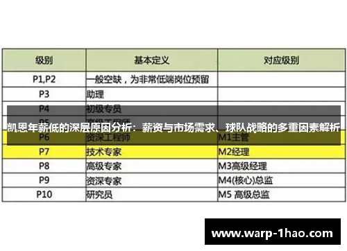 凯恩年薪低的深层原因分析：薪资与市场需求、球队战略的多重因素解析