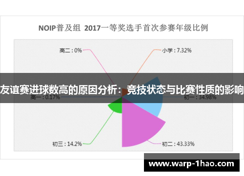 友谊赛进球数高的原因分析：竞技状态与比赛性质的影响