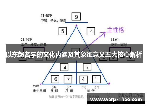 以东超名字的文化内涵及其象征意义五大核心解析