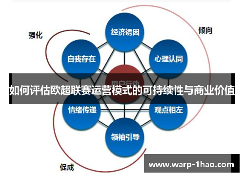 如何评估欧超联赛运营模式的可持续性与商业价值