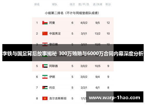 李铁与国足背后故事揭秘 300万贿赂与6000万合同内幕深度分析 李铁与国足背后故事揭秘 300万贿赂与6000万合同内幕深度分析
