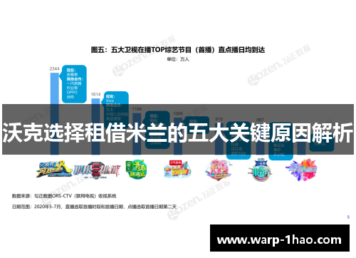 沃克选择租借米兰的五大关键原因解析