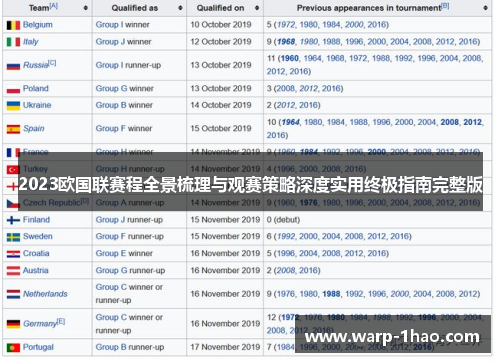 2023欧国联赛程全景梳理与观赛策略深度实用终极指南完整版