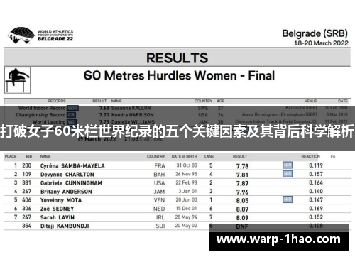打破女子60米栏世界纪录的五个关键因素及其背后科学解析 打破女子60米栏世界纪录的五个关键因素及其背后科学解析
