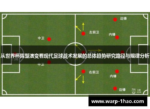 从世界杯阵型演变看现代足球战术发展的总体趋势研究路径与规律分析