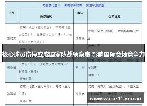 核心球员伤停或成国家队战绩隐患 影响国际赛场竞争力