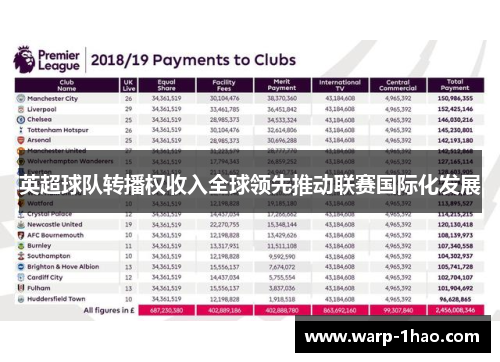 英超球队转播权收入全球领先推动联赛国际化发展