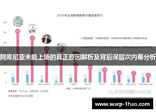 阿库尼亚未能上场的真正原因解析及背后深层次内幕分析